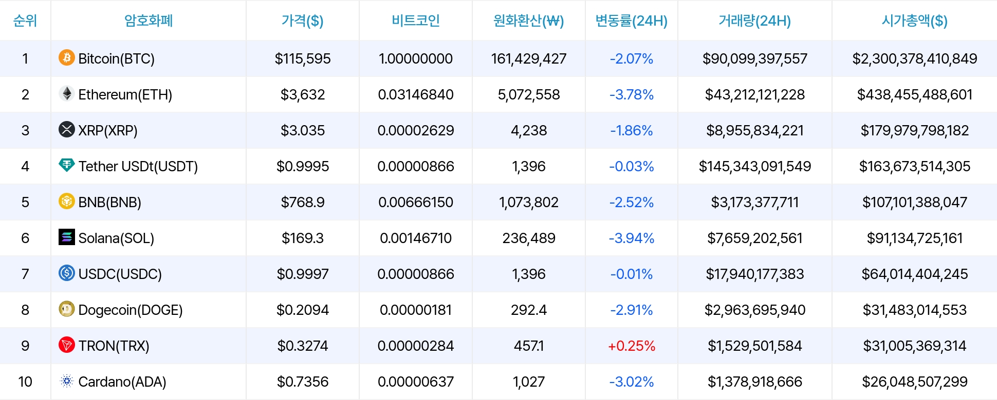 암호화폐 시세 데이터