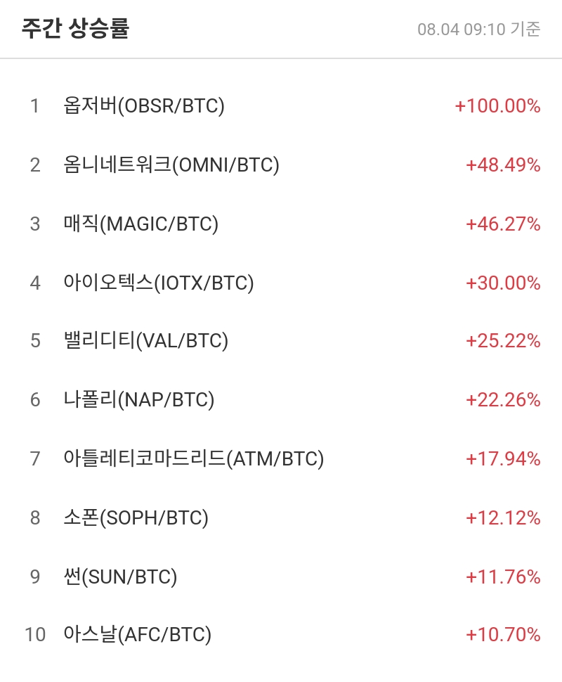 주간 상승률