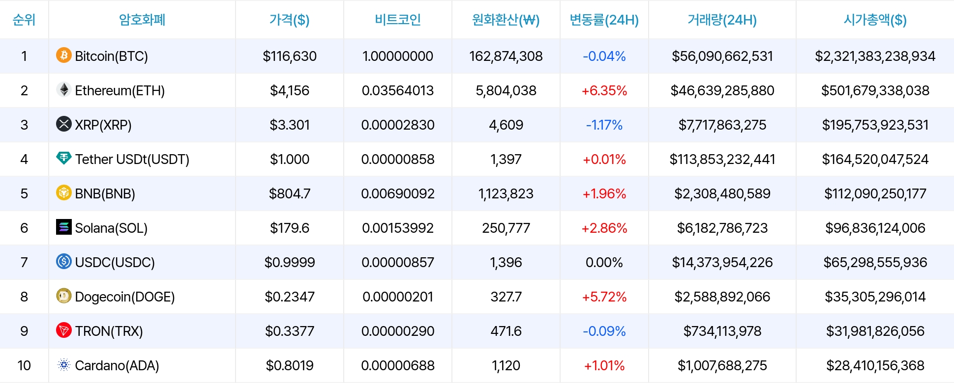 암호화폐 시세 데이터