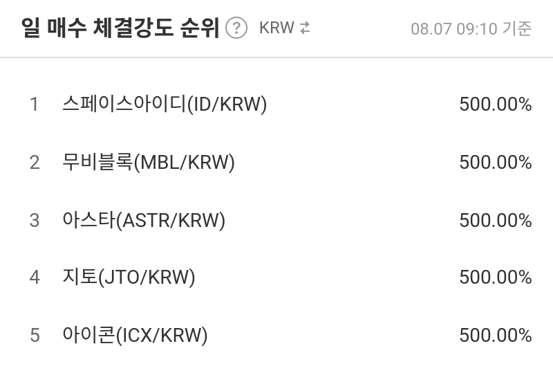 일 매수 체결강도 순위
