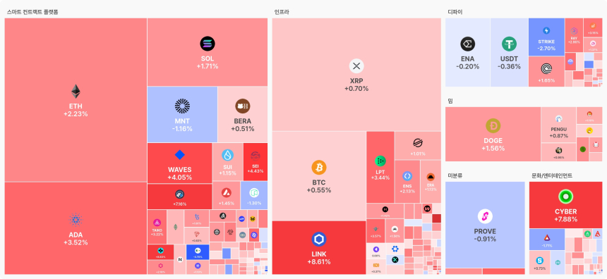 [오늘 국내장 어때요] 2.1조 거래에도 매수 세는 주춤…'스마트 컨트랙트' 강세 테마 부상