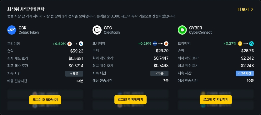 [김프 리포트] 암호화폐 차익 거래 기회 분석 CBK·NMR·CYBER·SUI 프리미엄 포착