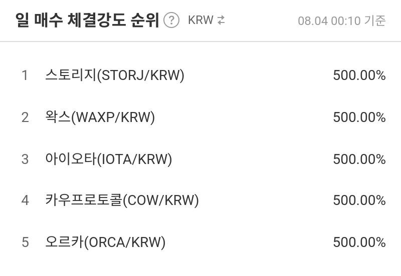 일 매수 체결강도 순위