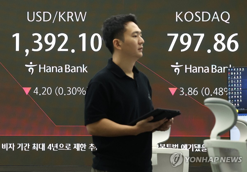  코스피, 외국인·기관 동반 매수에 3,200선 회복…증권주 4% 급등