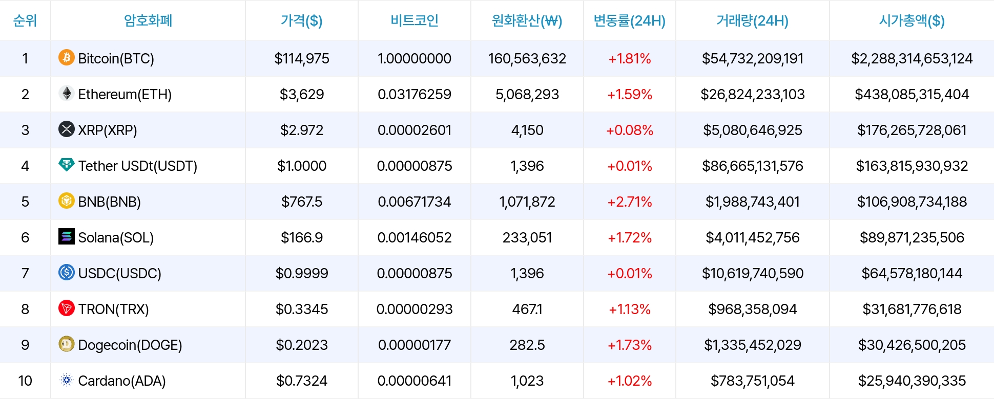 암호화폐 시세 데이터