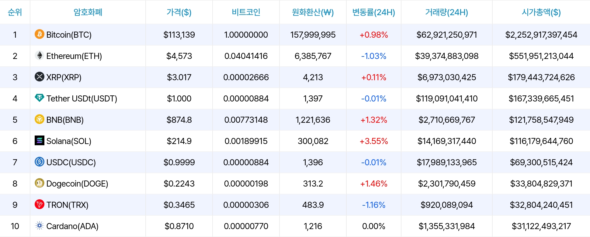 암호화폐 시세 데이터