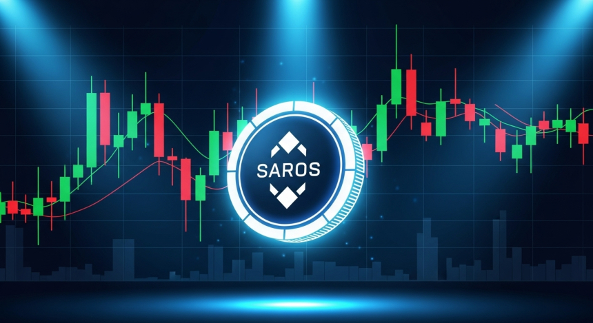사로스, 급등에도 불확실 지속…하루 103% 상승 후 기술적 갈림길