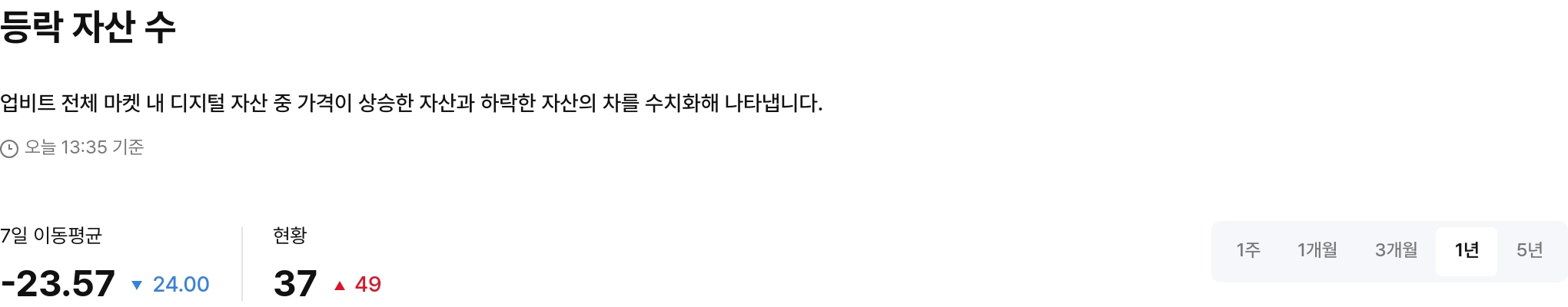 등락 자산 수
