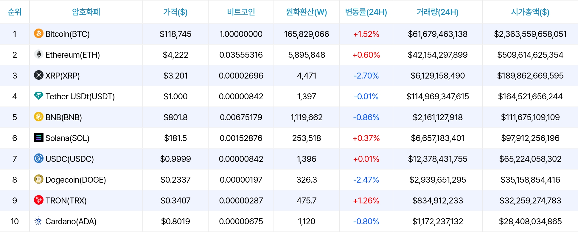 암호화폐 시세 데이터