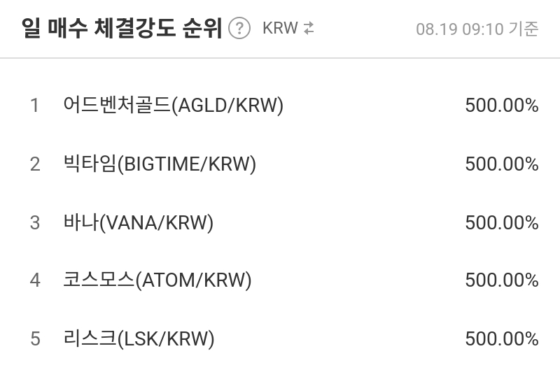 일 매수 체결강도 순위