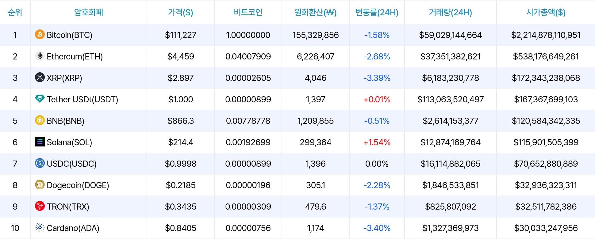 암호화폐 시세 데이터