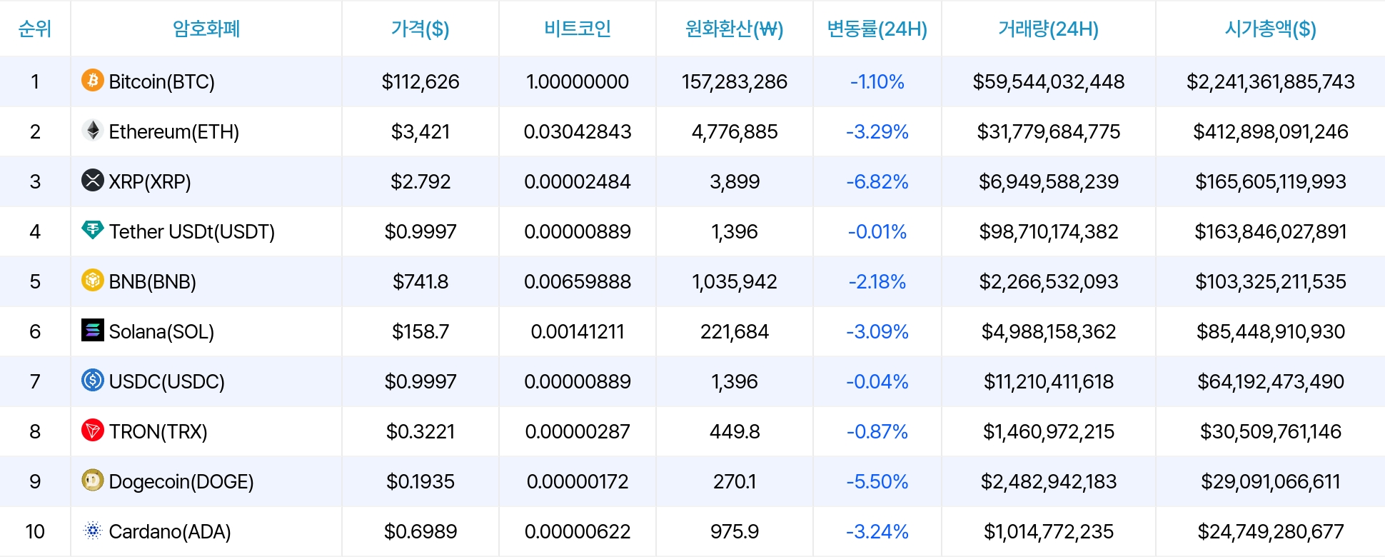 암호화폐 시세 데이터
