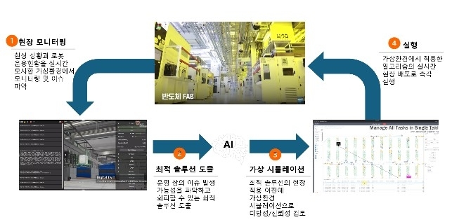 KAIST, 1조 원 AI 국책사업 수주… '피지컬 AI'로 전북 제조 혁신 이끈다