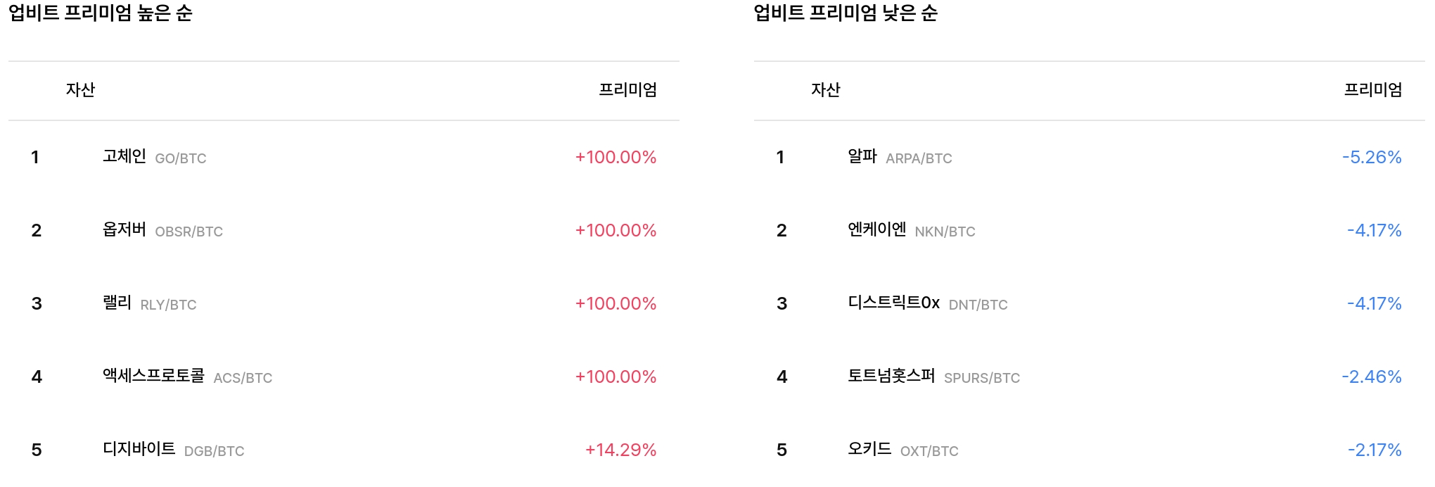 일 매수 체결강도 순위