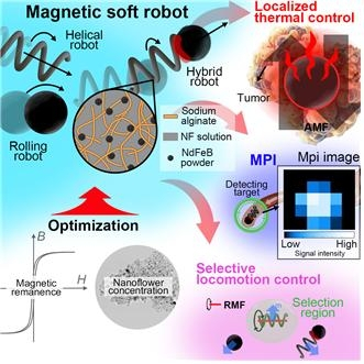  한국 연구진, 외부 장비 없이 진단·치료 가능한 마이크로로봇 개발