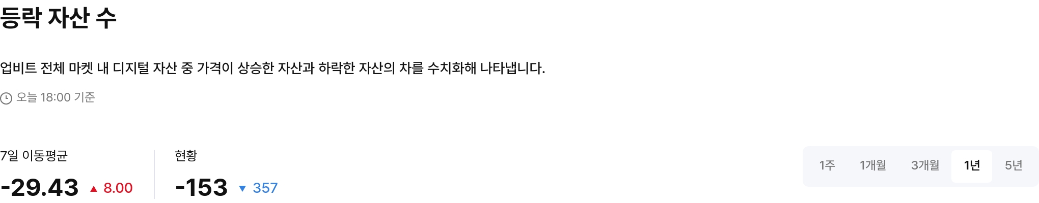 등락 자산 수
