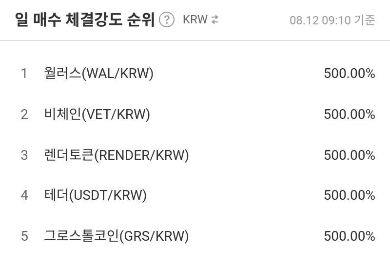일 매수 체결강도 순위