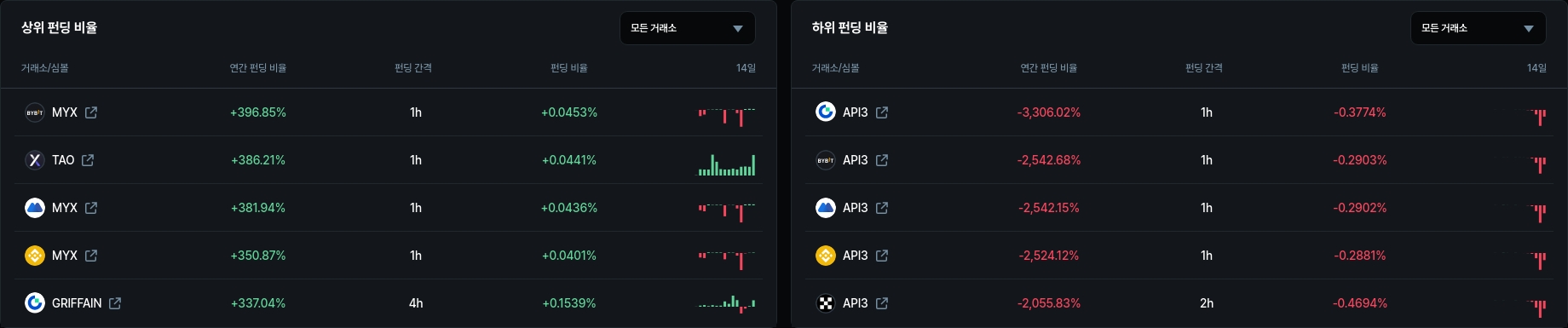 암호화폐 시세 데이터
