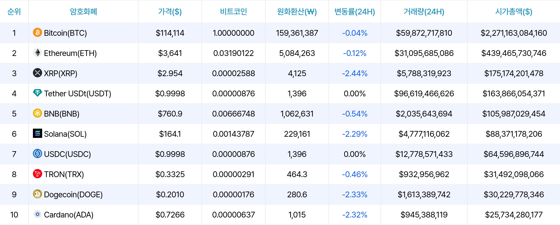 암호화폐 시세 데이터