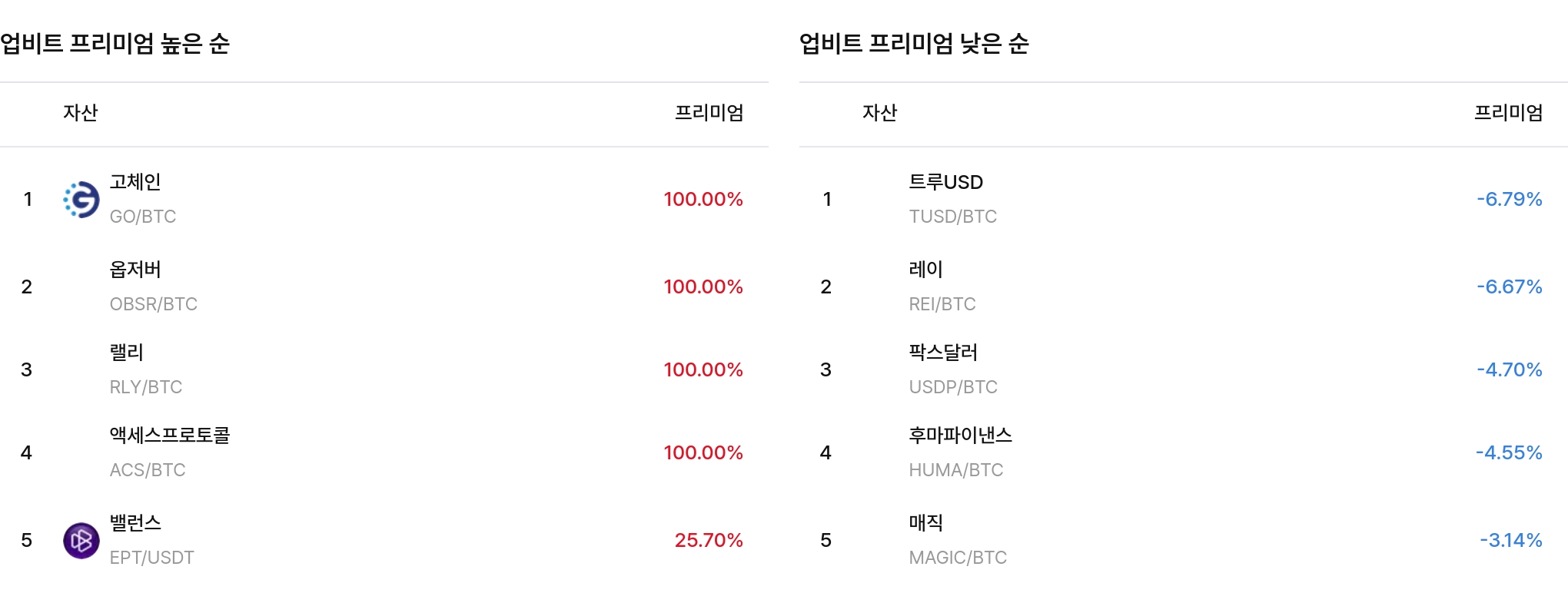 일 매수 체결강도 순위