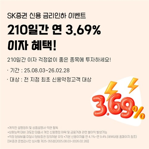  SK증권, 신용거래 금리 3.69%로 파격 인하…단기 투자자 노렸다