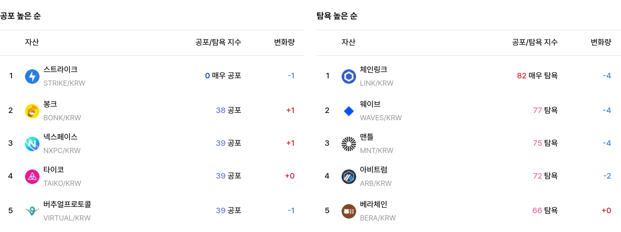 일 매도 체결강도 순위