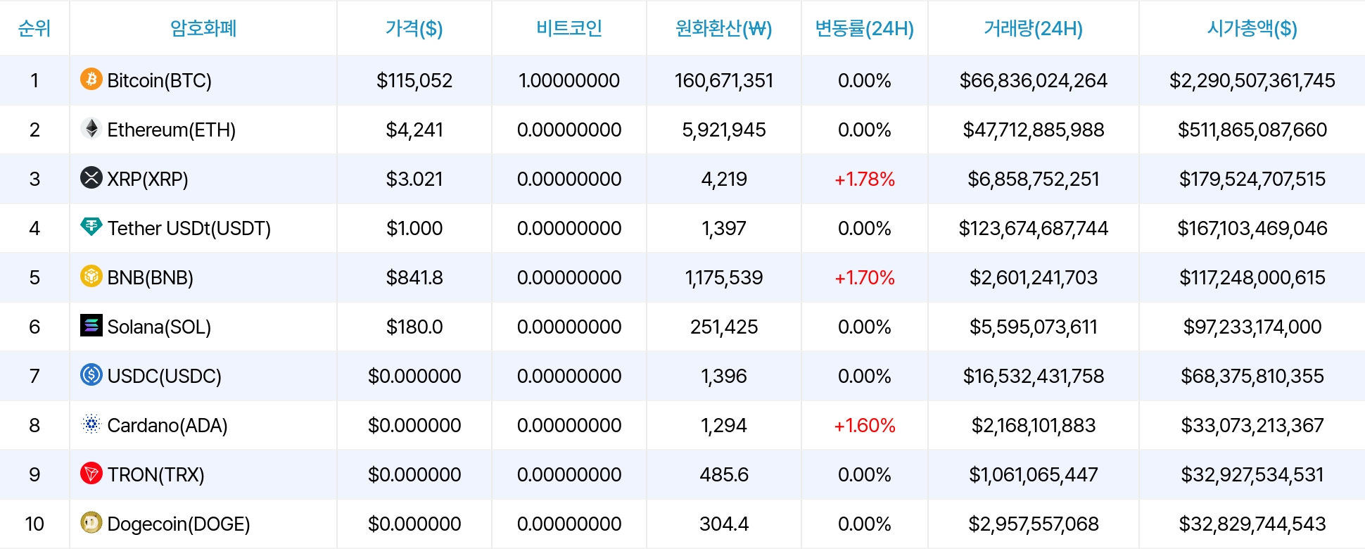 암호화폐 시세 데이터