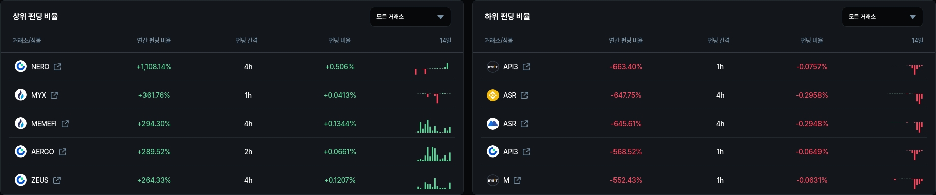암호화폐 시세 데이터