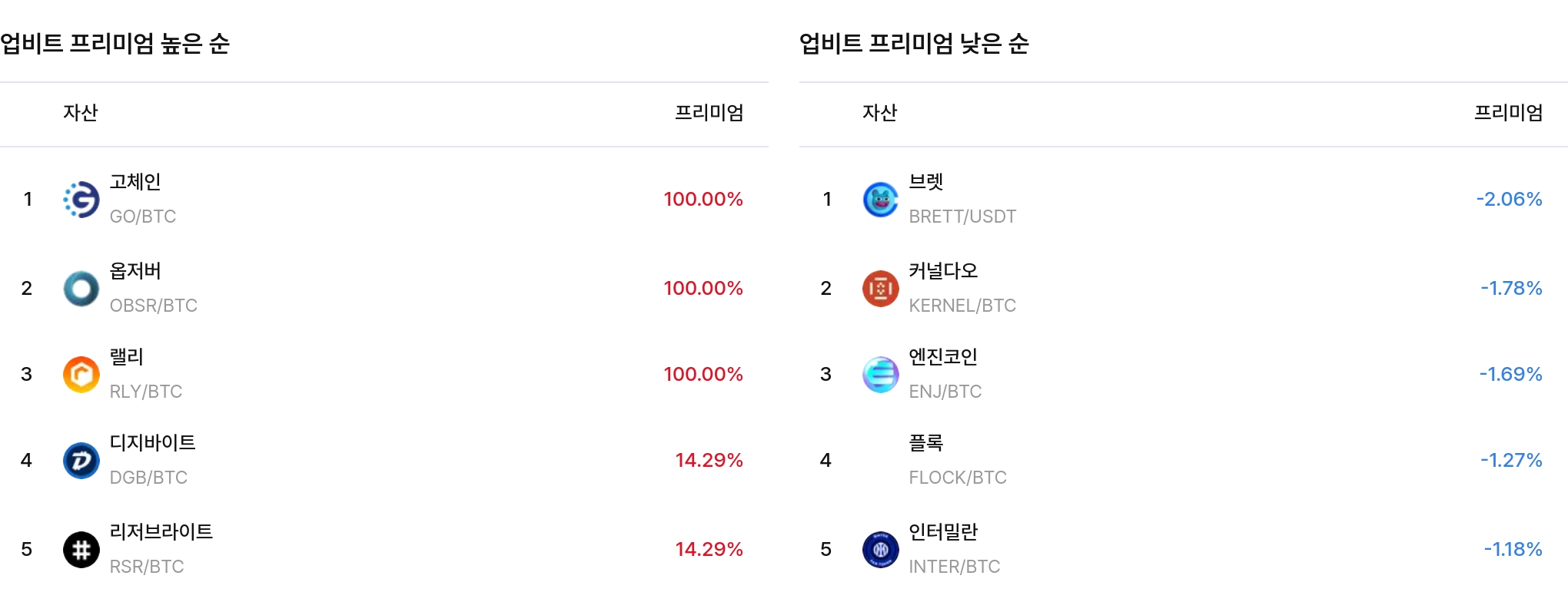 일 매수 체결강도 순위
