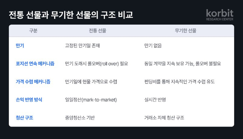 코빗 리서치센터, '무기한 선물' 보고서 발간…국내 파생상품 제도화 필요성 제안