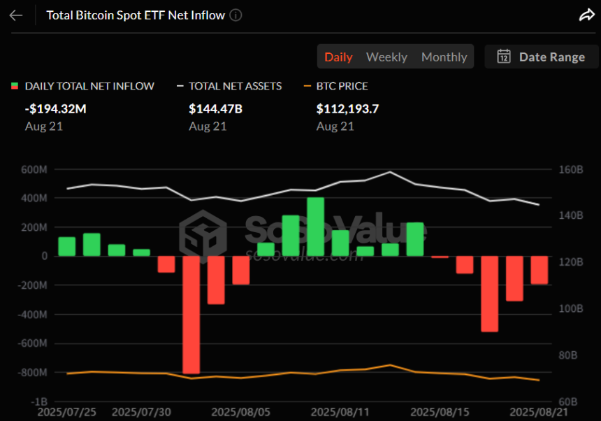 비트코인 현물 ETF, 5거래일 연속 순유출…유출세 점차 잦아들어
