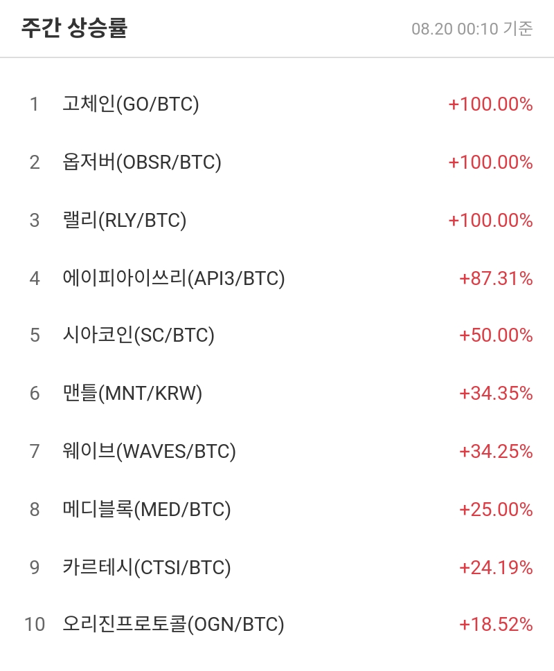 주간 상승률