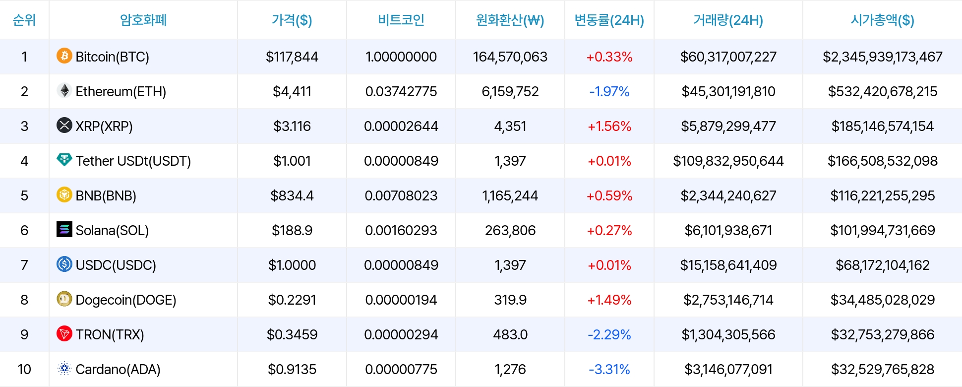암호화폐 시세 데이터