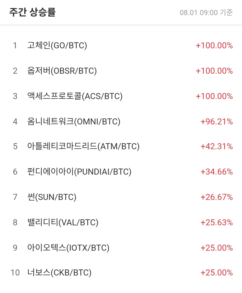 주간 상승률