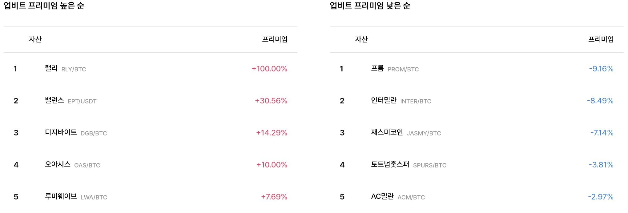 일 매수 체결강도 순위