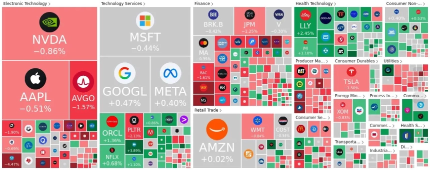 [미국증시 마감시황] 美 증시 혼조 마감… 기술주 부진에 나스닥 하락