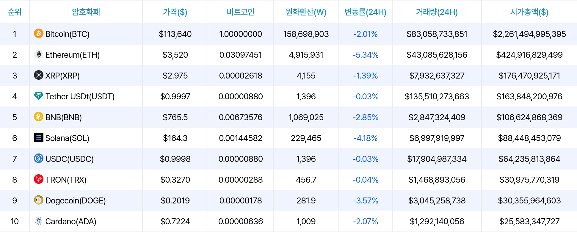 암호화폐 시세 데이터