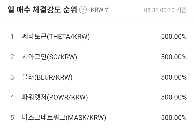일 매수 체결강도 순위