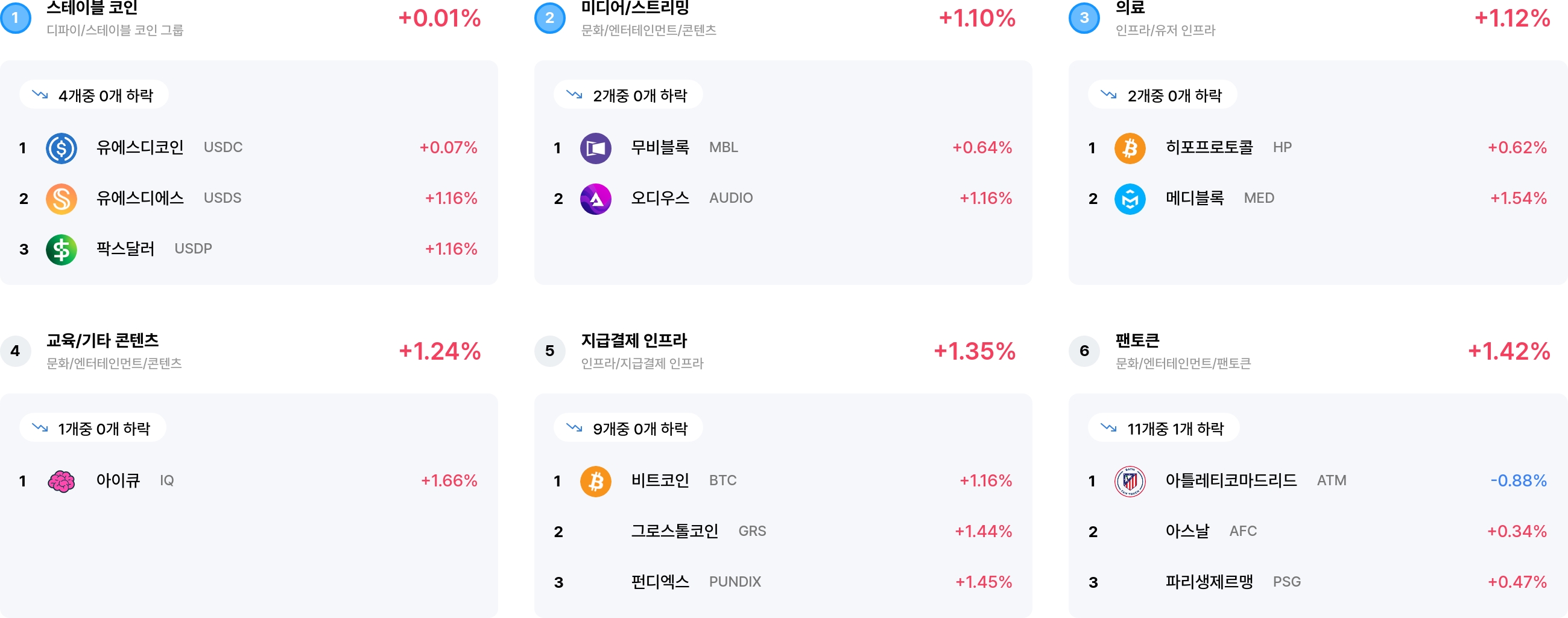 섹터 수익률 랭크