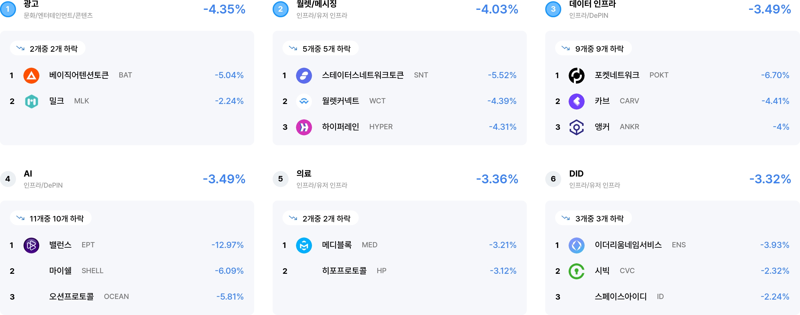 섹터 수익률 랭크