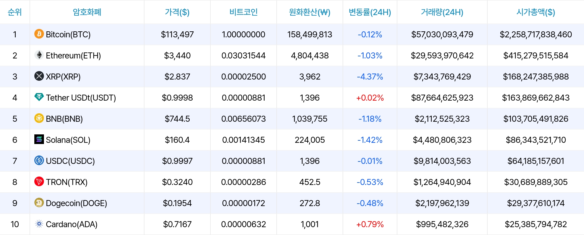 암호화폐 시세 데이터