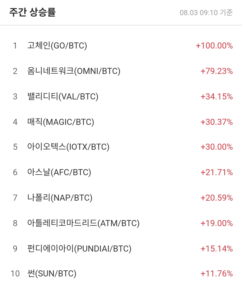 주간 상승률