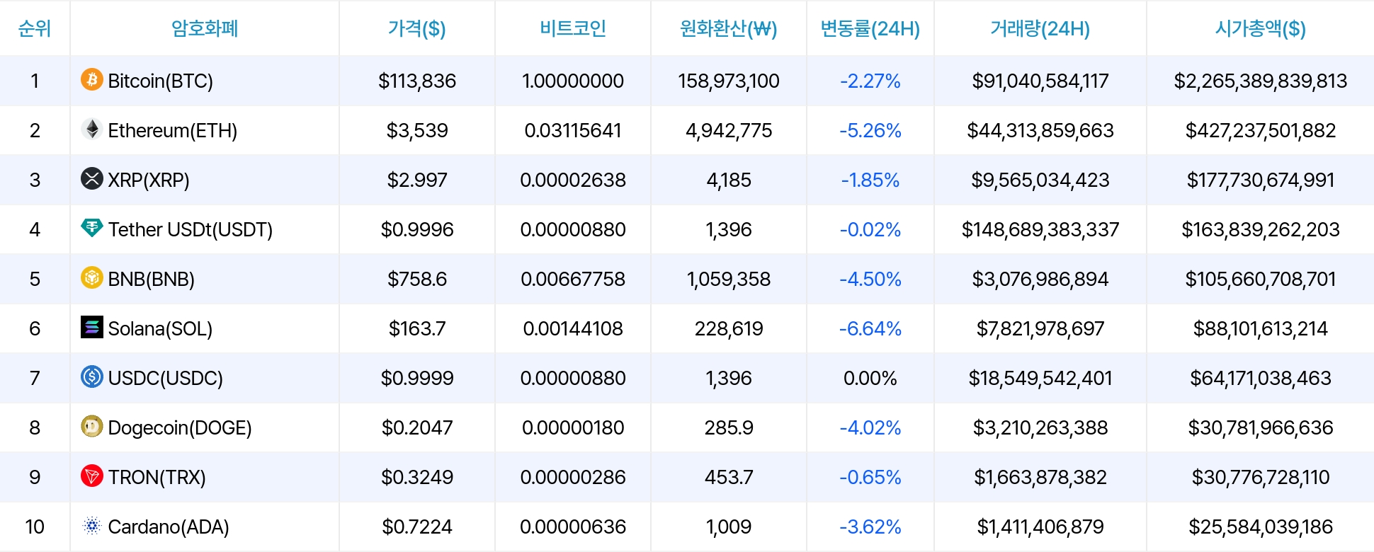 암호화폐 시세 데이터