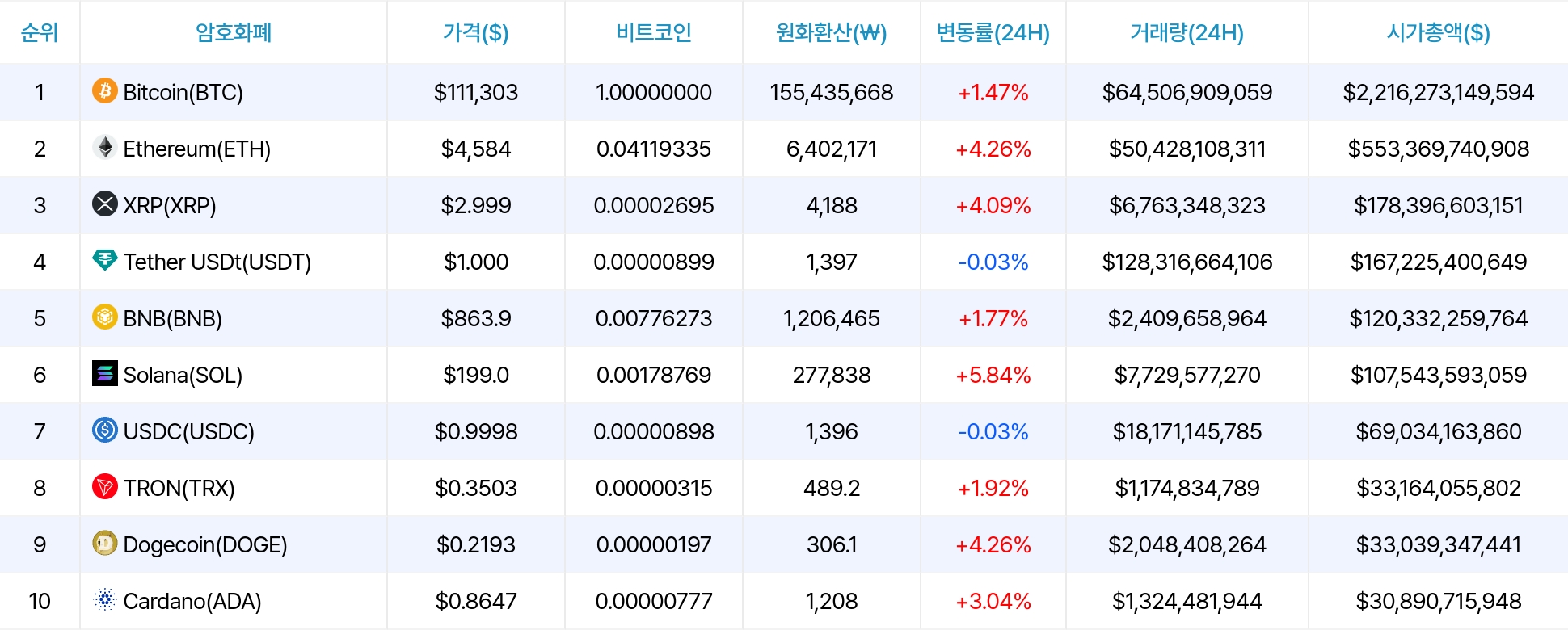 암호화폐 시세 데이터