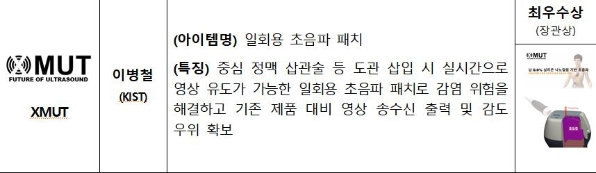 과기정통부, 기술창업 유망 스타트업 10곳 본선 진출…‘도전! K-스타트업’ 박차
