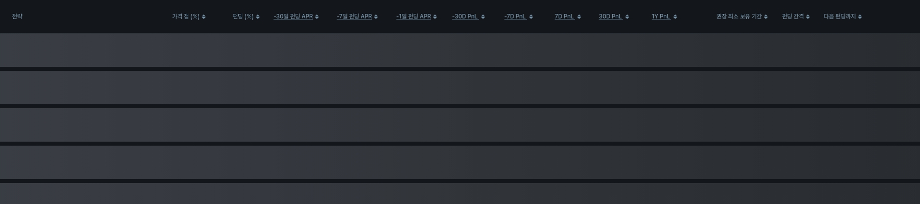 [김프 리포트] FLOCK·API3 펀딩비 수익률 상위 랭크…최고 연 32.6% 수익 기회