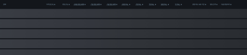  [김프 리포트] FLOCK·API3 펀딩비 수익률 상위 랭크…최고 연 32.6% 수익 기회