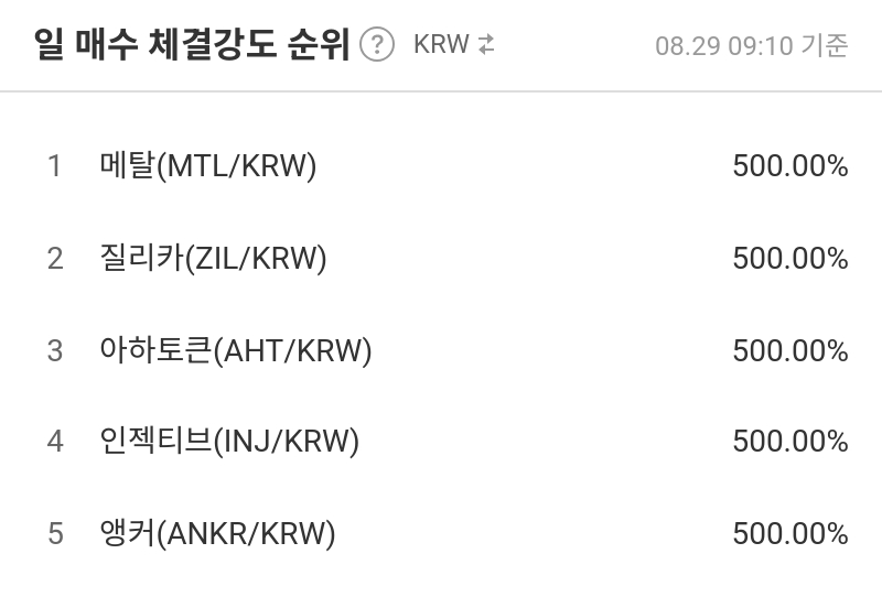 일 매수 체결강도 순위
