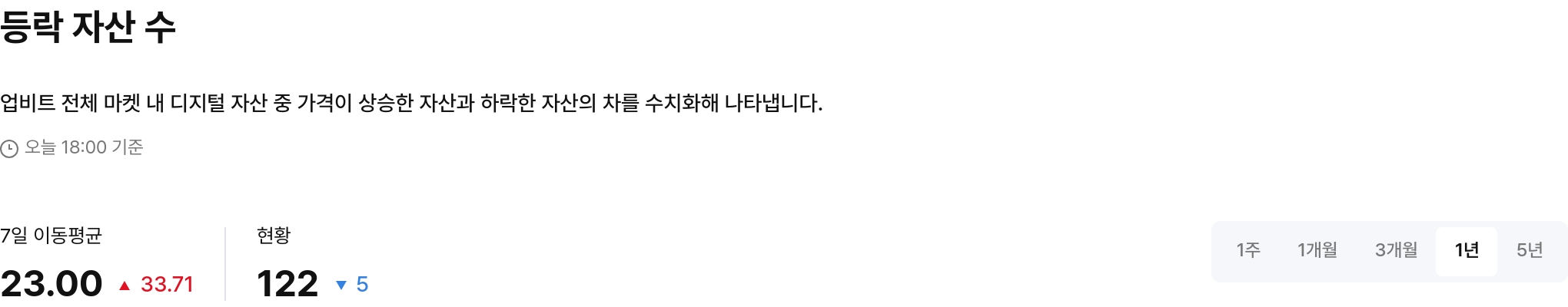 등락 자산 수