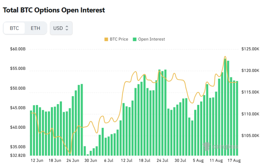  [비트 옵션 데일리] 비트코인 옵션 시장, 콜·풋 팽팽…거래량 급감